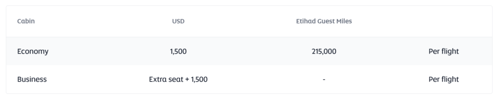 Etihad Airways pet policy, Etihad Airways pet policy cargo, Etihad Airways pet travel policy, pet policy Etihad Airways, Etihad Airways pet policy, Etihad Airways pets policy